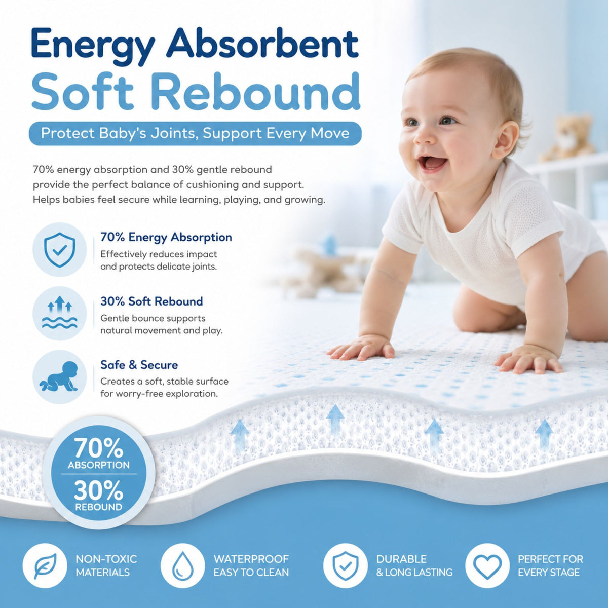 Baby Play Mat Thick Foam Crawling Mat for Infants - 150x100cm - Grey